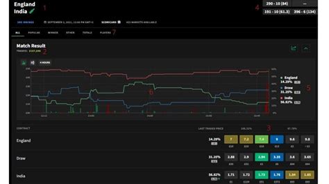 Smarkets Exchange Sign Up Offer: Free £20 Promocode from .